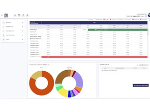 magarental accomodation
