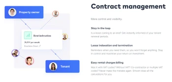 smovin contract management