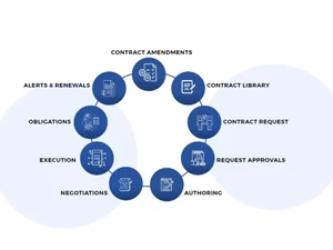 End-To-End Contract Management Software