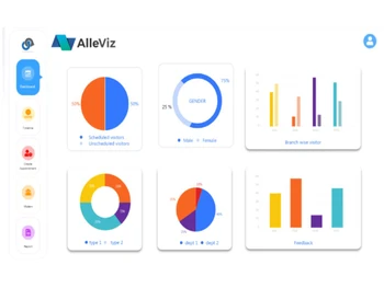 alleviz-software-dashboard