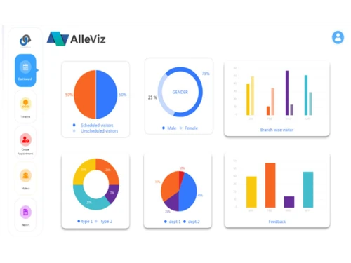 alleviz-software-dashboard