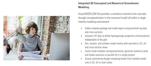 waterloo-numerical-groundwater-modeing