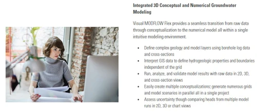 waterloo-numerical-groundwater-modeing