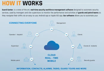guard center how it works