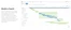 aha build a gantt