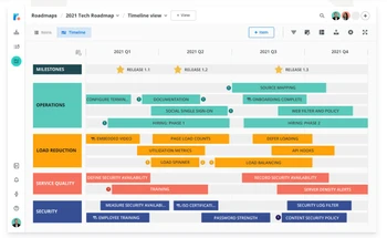 roadmunk timeline roadmap