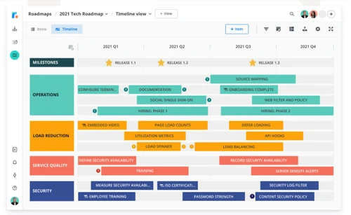roadmunk timeline roadmap