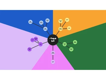 mural organise ideas