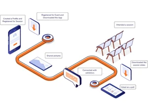 floor event software connected
