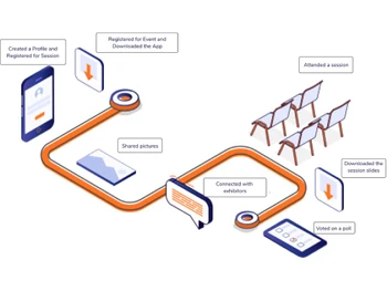 floor event software connected