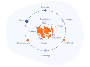 floor event software group