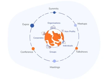 floor event software group