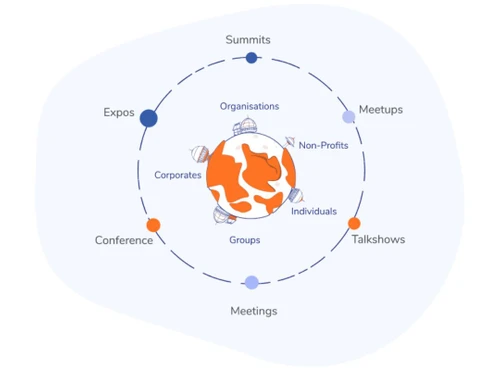 floor event software group