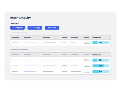 Ncontracts-recent activity