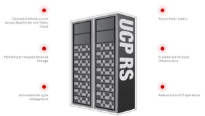 hitachi-unified-compute-platform-rs-series