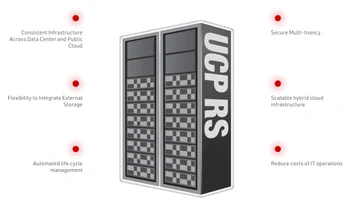 hitachi-unified-compute-platform-rs-series