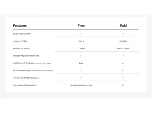 smartwindows features