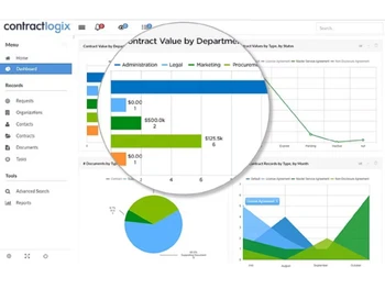 Contract Logix dashboard