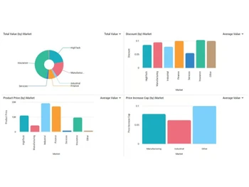 malbek contrax market