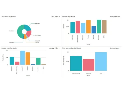 malbek contrax market
