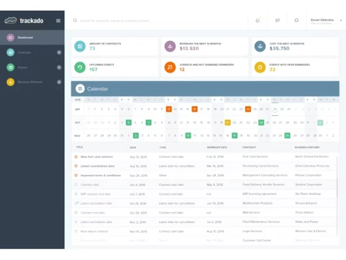 trackado dashboard