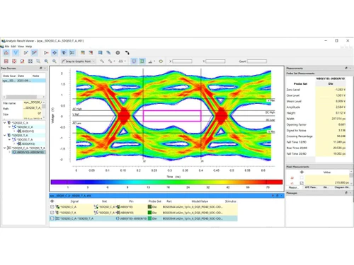 e3 series-emi analysis