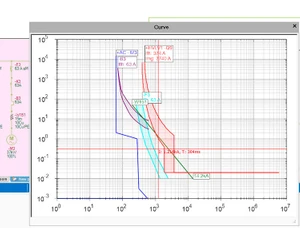 elec-calc-discrimination