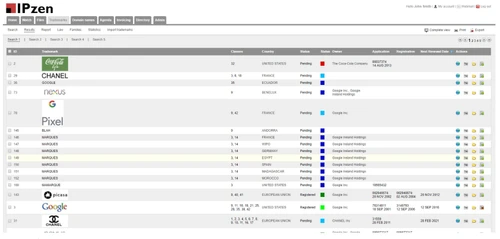 Ipzen trademark