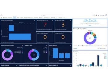 symphony ip management status