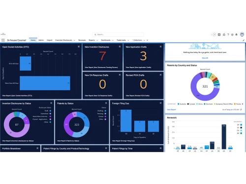 symphony ip management status