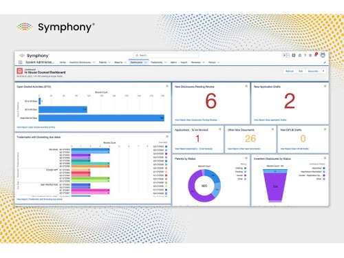 symphony ip management dashboard