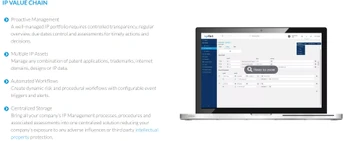 symfact ip management ip value chain