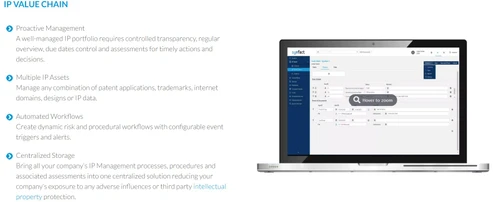 symfact ip management ip value chain