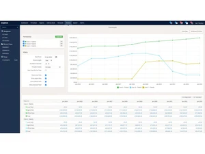 equinox ipms forecast