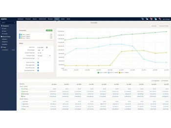 equinox ipms forecast
