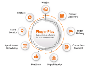 Easyrewardz Shopster solution