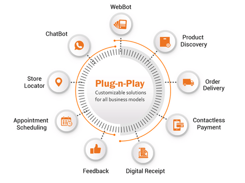 Easyrewardz Shopster solution