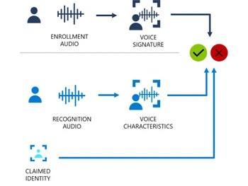 speaker recognition audio