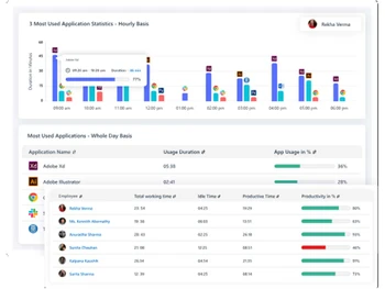 trackolap Attendance