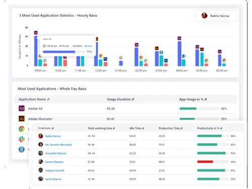 trackolap Attendance