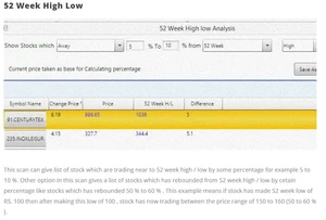 keystocks lite 52 week high low
