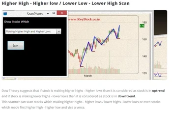 keystocks lite higher high high low