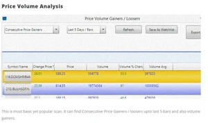keystocks lite price volume analysis