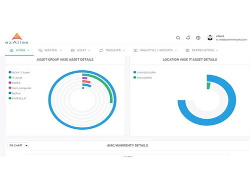 ezAtlas-Procure to pay