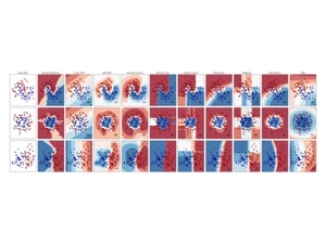 Scikit Learn Classification