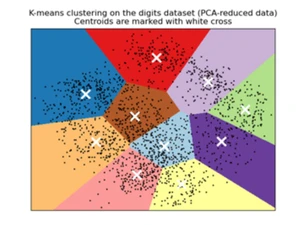 Scikit Learn Clustering