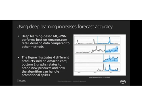 amazon forecast accuracy