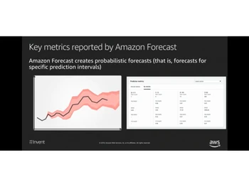 amazon forecast prediction