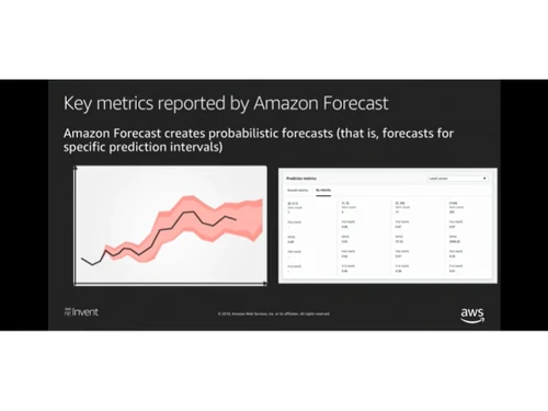 amazon forecast prediction