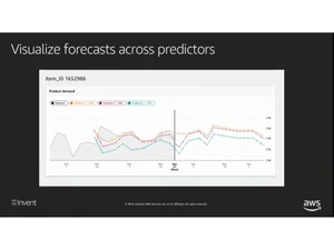 amazon forecast product-demand